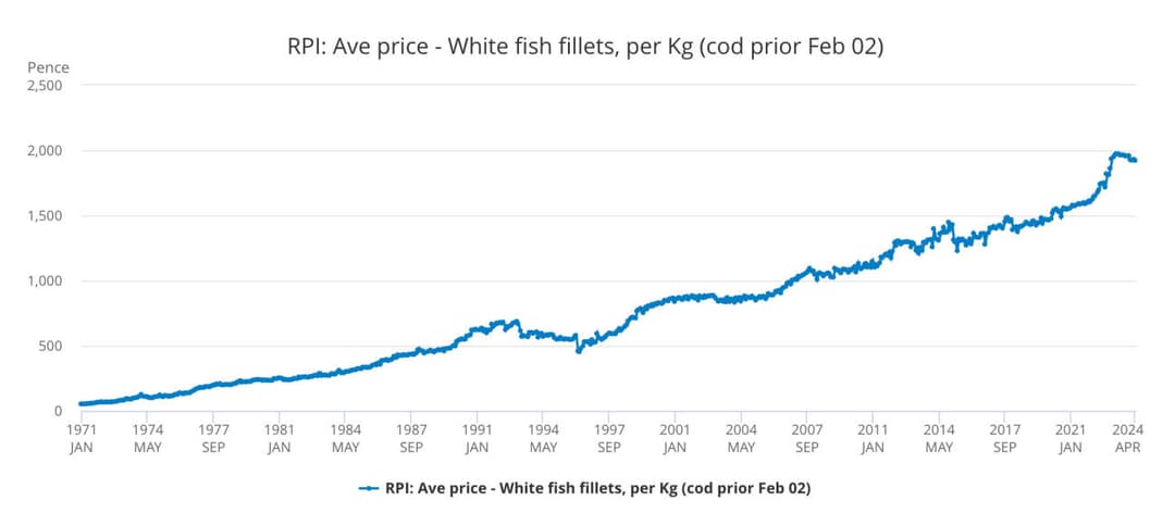 Description of the image